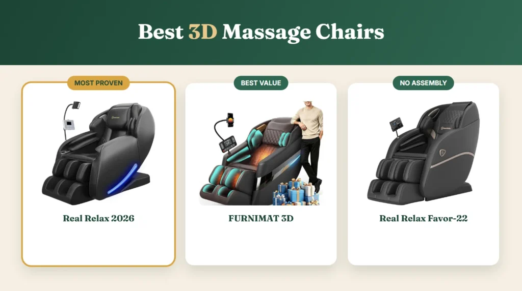 Best 3D massage chairs: Real Relax 2026, FURNIMAT 3D and Real Relax Favor-22