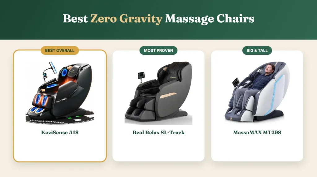 Best zero gravity massage chairs: KoziSense A18, Real Relax SL-Track and MassaMAX MT398