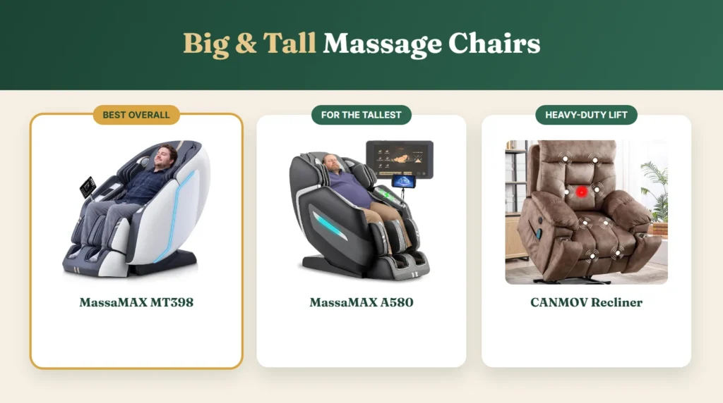 Big and tall massage chairs: MassaMAX MT398, MassaMAX A580 and CANMOV lift recliner